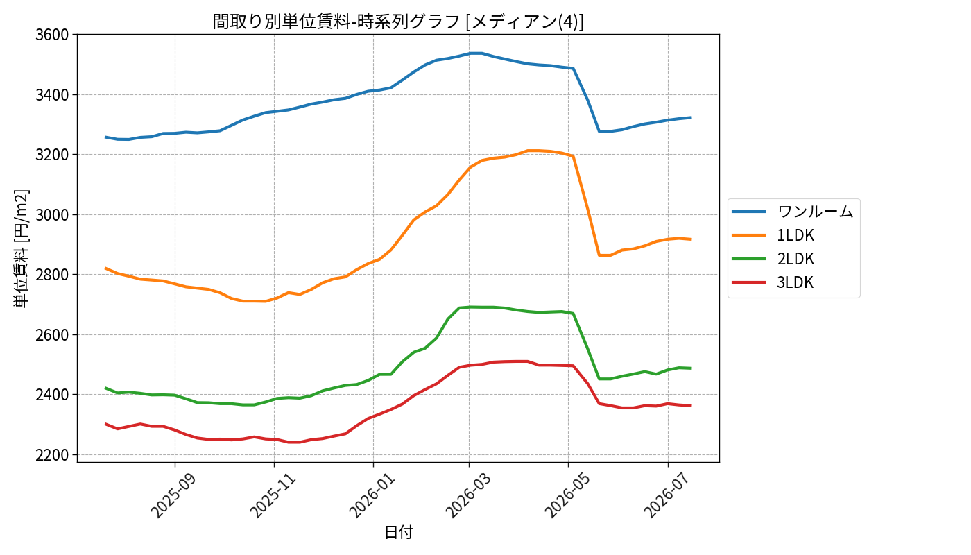 timeline_006_urent.png