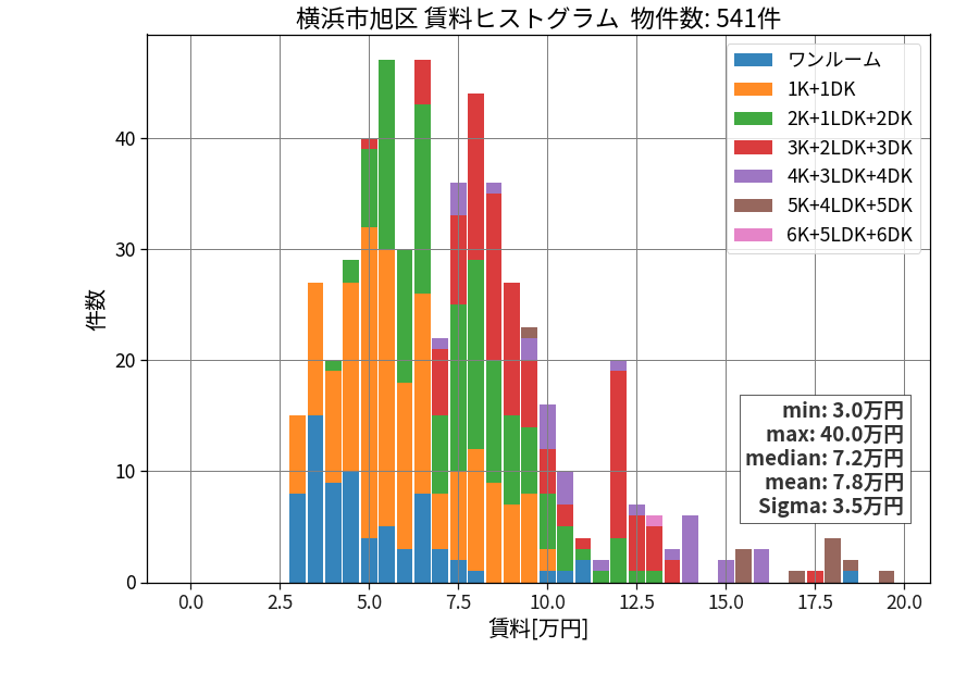 ward_asahi-ku_hist_mado_S05.png