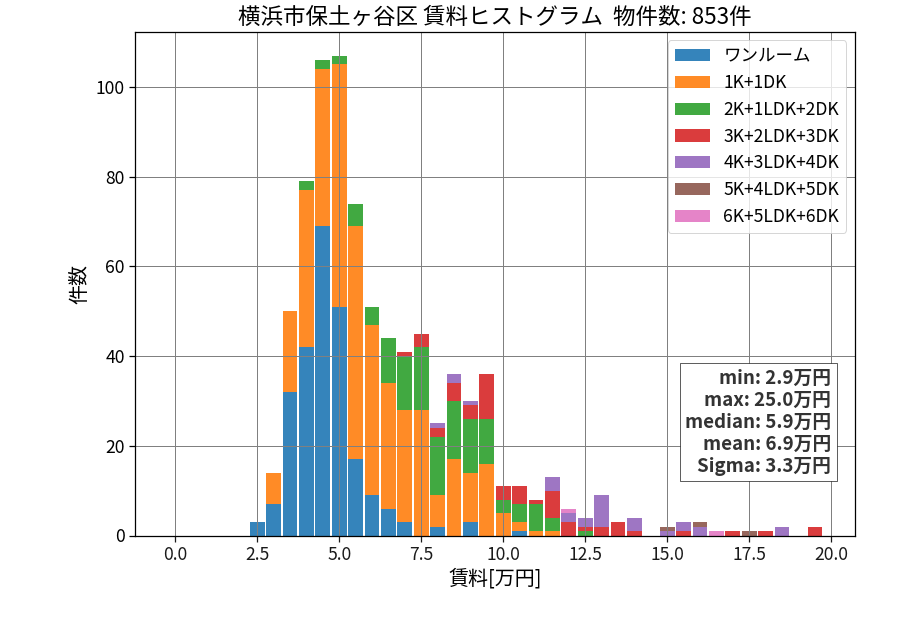ward_hodogaya-ku_hist_mado_S05.png