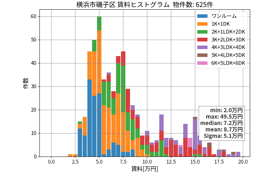 ward_isogo-ku_hist_mado_S05.png