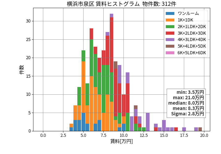 ward_izumi-ku_hist_mado_S05.png