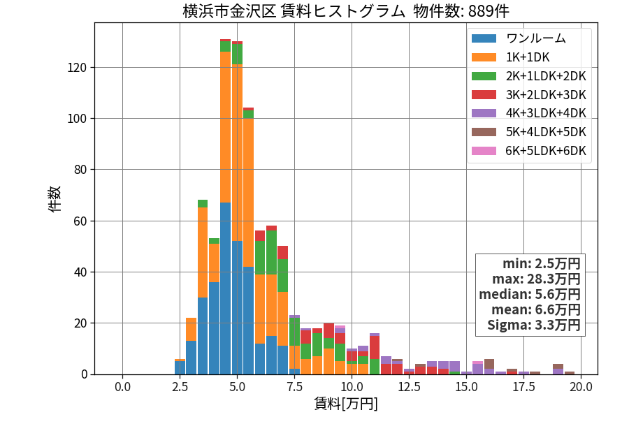 ward_kanazawa-ku_hist_mado_S05.png