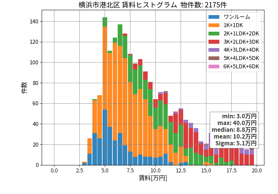 ward_kohoku-ku_hist_mado_S05.png
