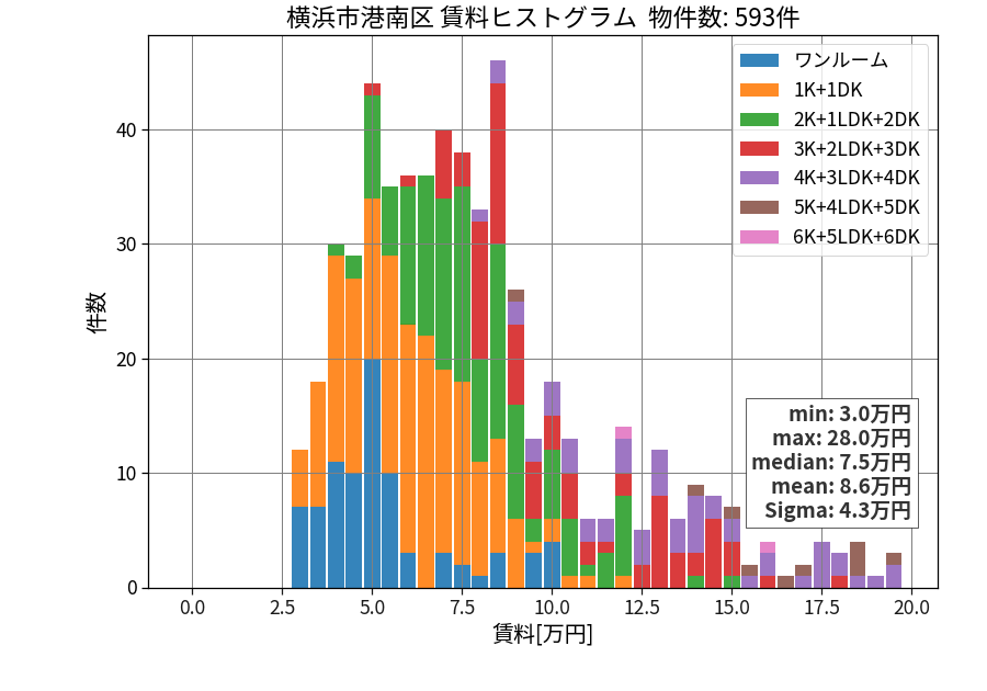 ward_konan-ku_hist_mado_S05.png