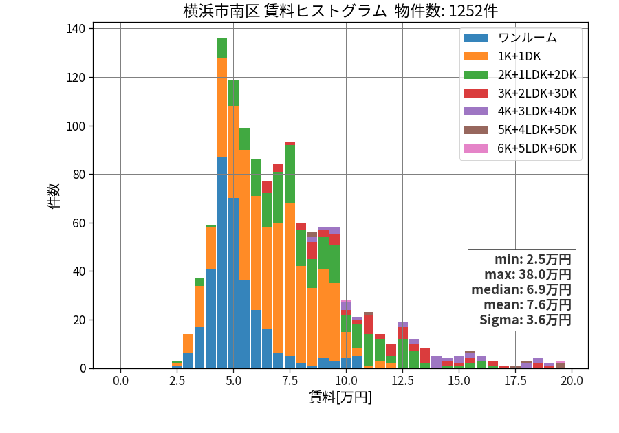 ward_minami-ku_hist_mado_S05.png