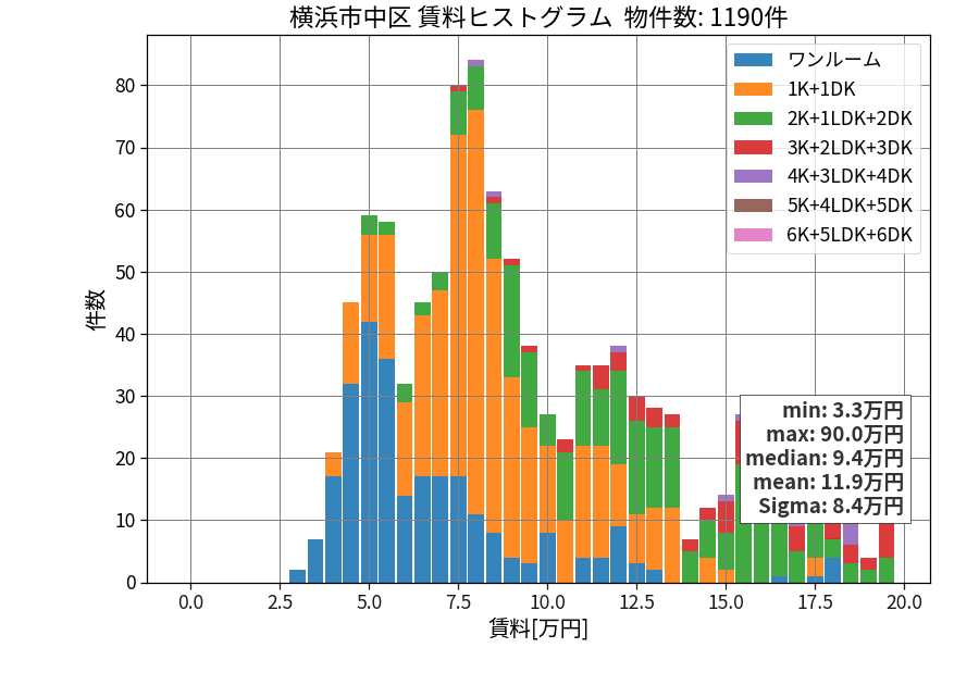 ward_naka-ku_hist_mado_S05.png