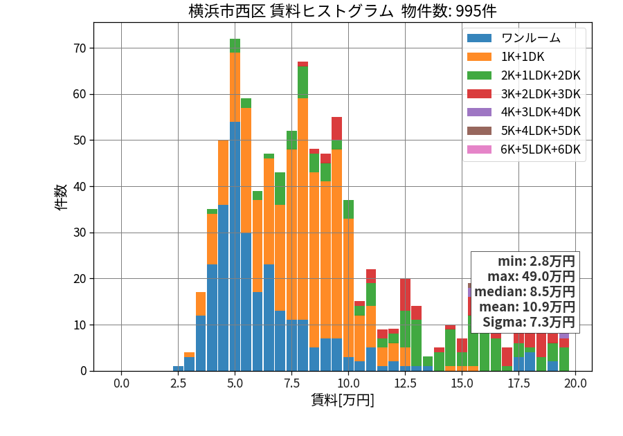 ward_nishi-ku_hist_mado_S05.png