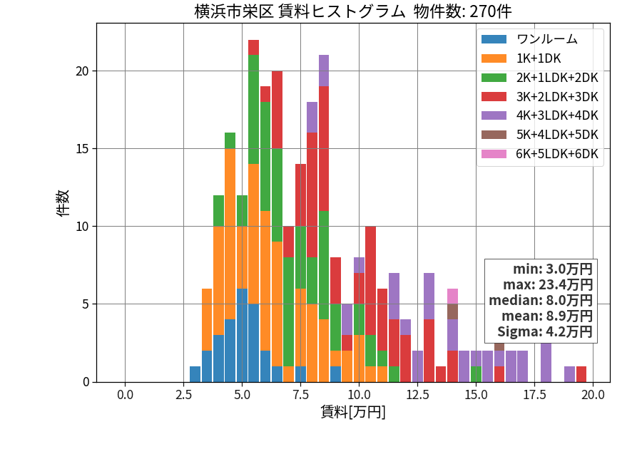 ward_sakae-ku_hist_mado_S05.png