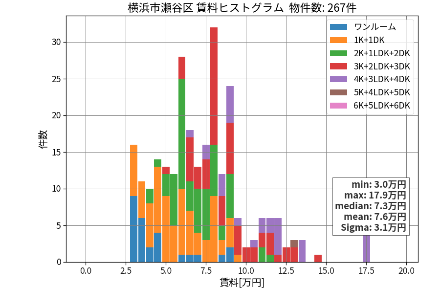 ward_seya-ku_hist_mado_S05.png