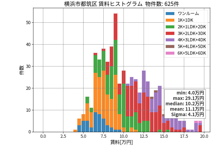 ward_tsuzuki-ku_hist_mado_S05.png