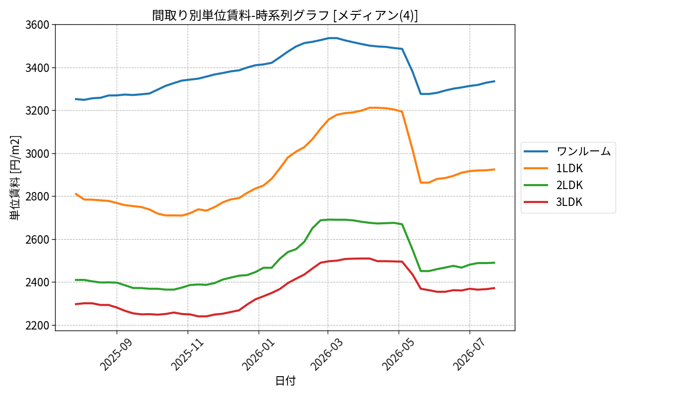 timeline_006_urent.png