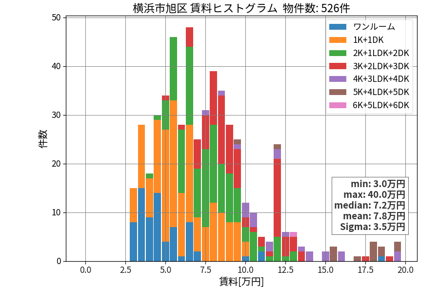 ward_asahi-ku_hist_mado_S05.png