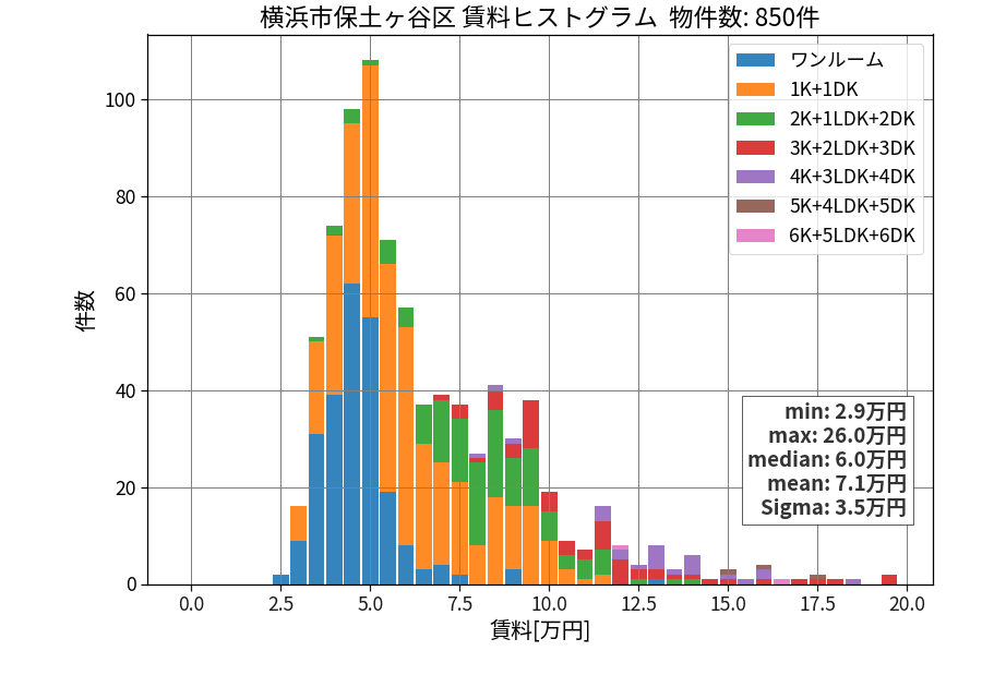 ward_hodogaya-ku_hist_mado_S05.png