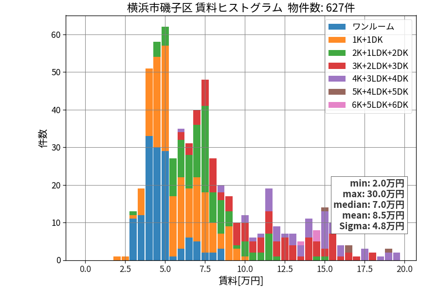 ward_isogo-ku_hist_mado_S05.png