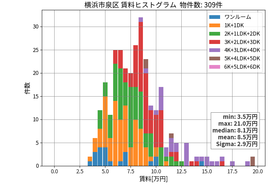 ward_izumi-ku_hist_mado_S05.png
