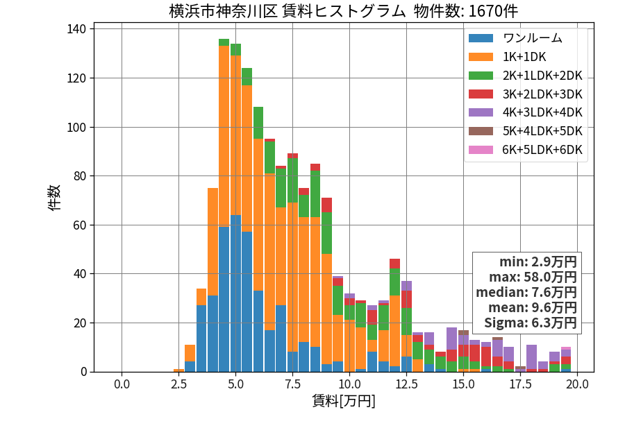 ward_kanagawa-ku_hist_mado_S05.png