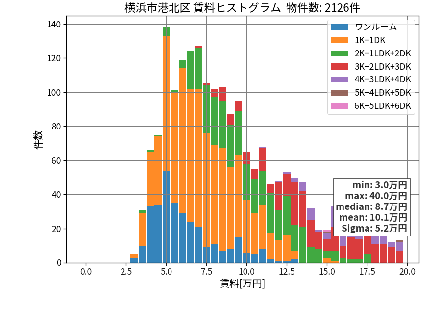 ward_kohoku-ku_hist_mado_S05.png