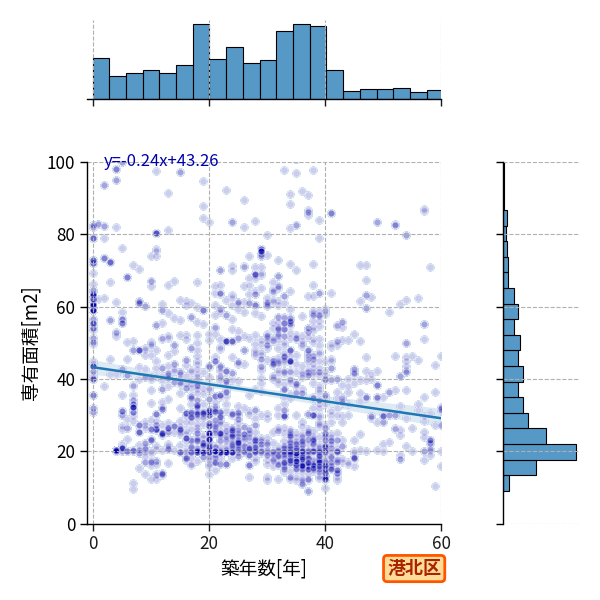 ward_kohoku-ku_y2a_scat_jg_S04.png