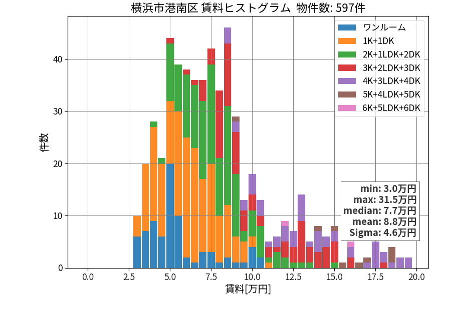 ward_konan-ku_hist_mado_S05.png