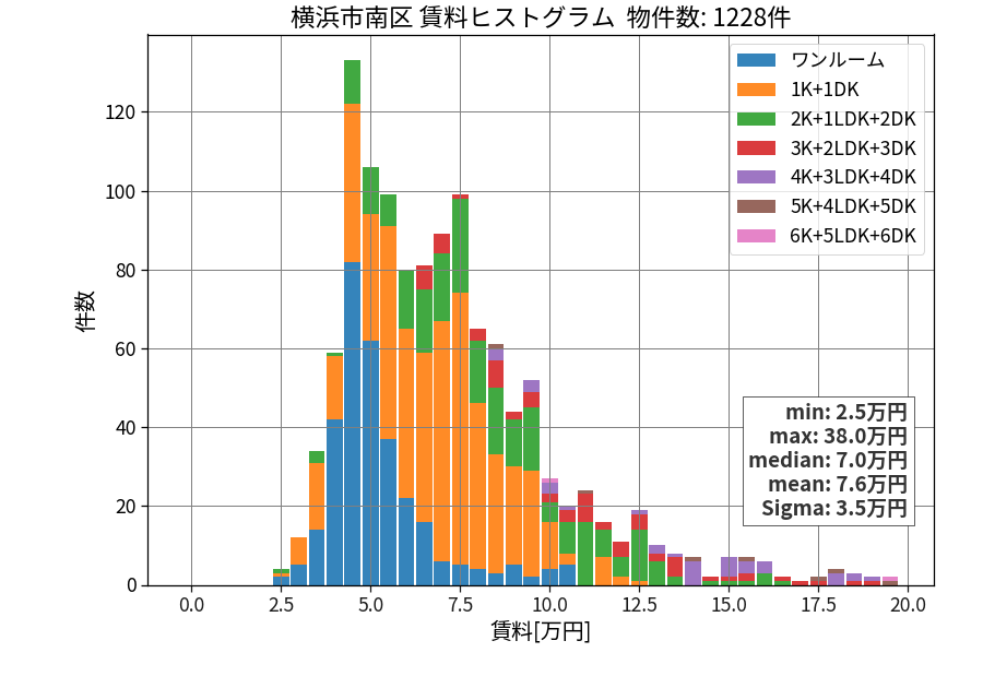 ward_minami-ku_hist_mado_S05.png