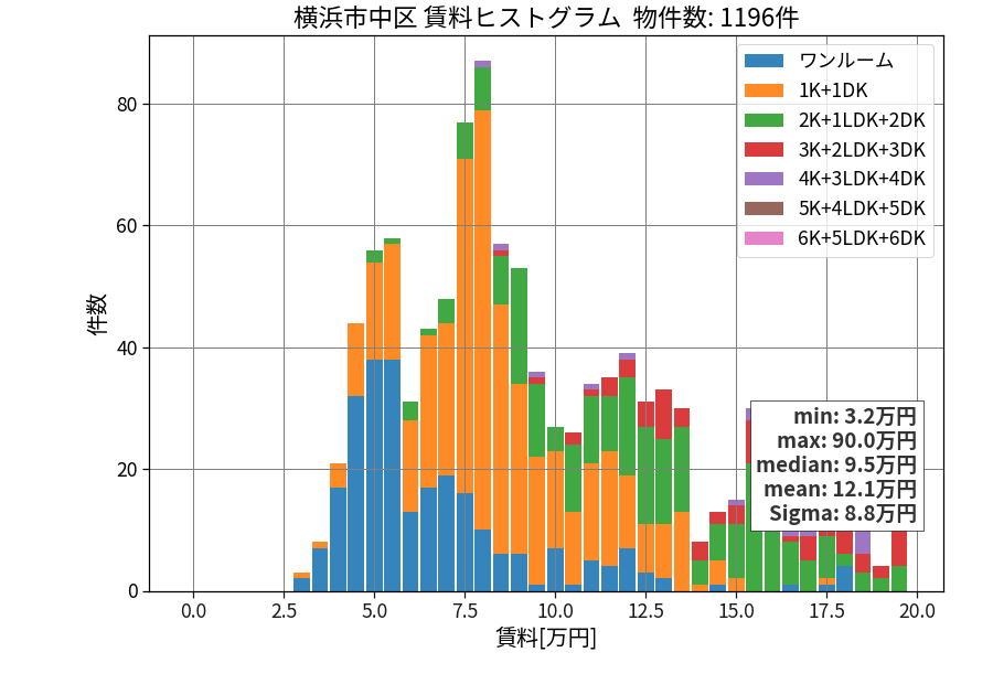 ward_naka-ku_hist_mado_S05.png