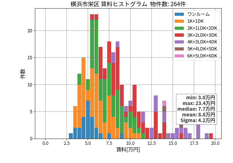 ward_sakae-ku_hist_mado_S05.png