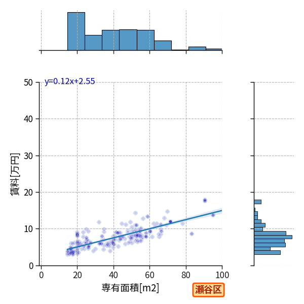 ward_seya-ku_a2c_scat_jg_S04.png