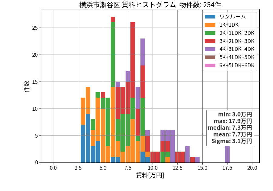 ward_seya-ku_hist_mado_S05.png