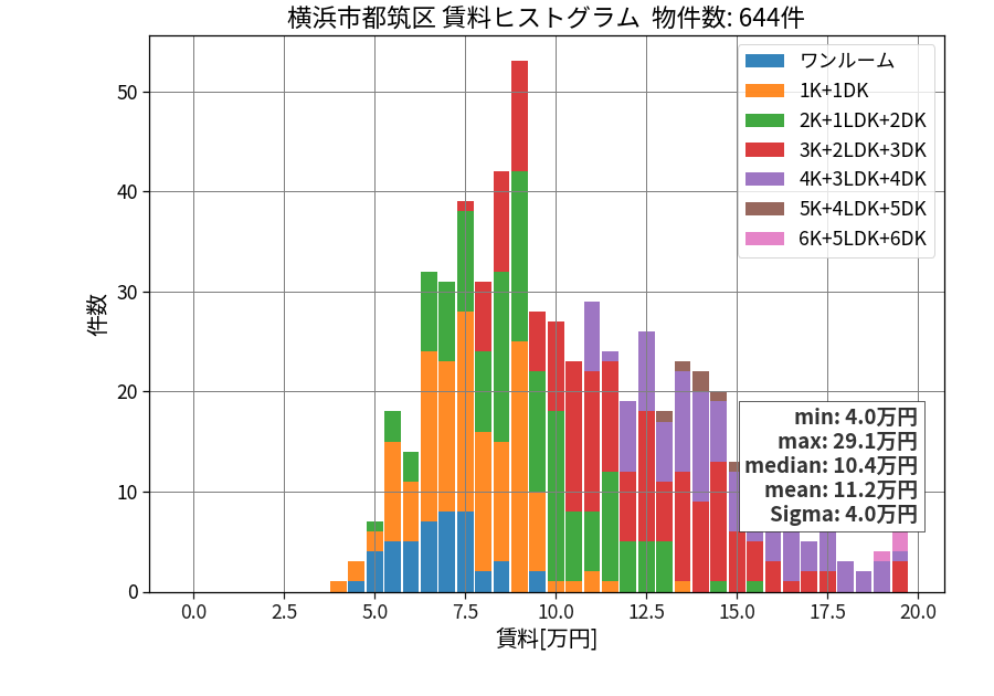 ward_tsuzuki-ku_hist_mado_S05.png