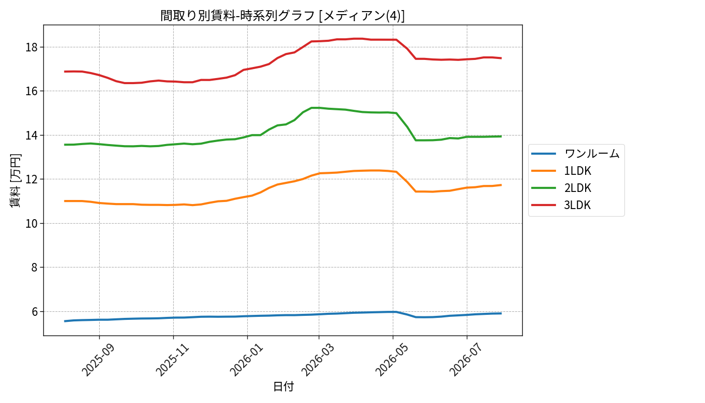timeline_006_rent.png