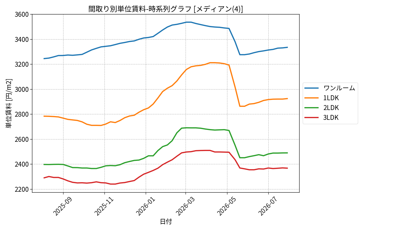 timeline_006_urent.png