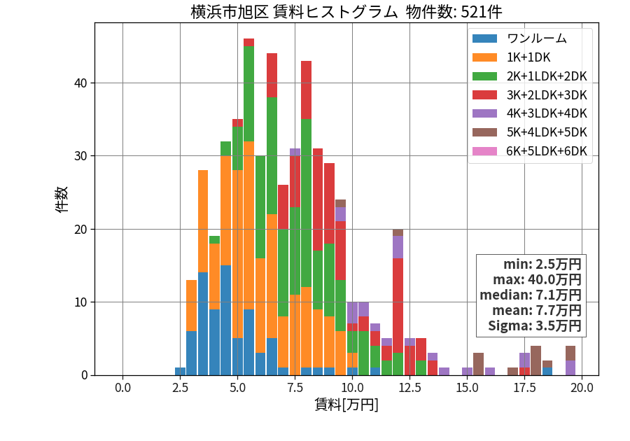 ward_asahi-ku_hist_mado_S05.png