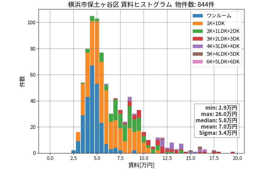 ward_hodogaya-ku_hist_mado_S05.png