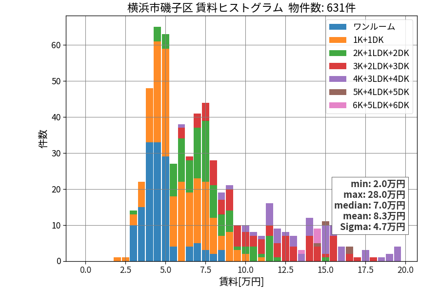 ward_isogo-ku_hist_mado_S05.png