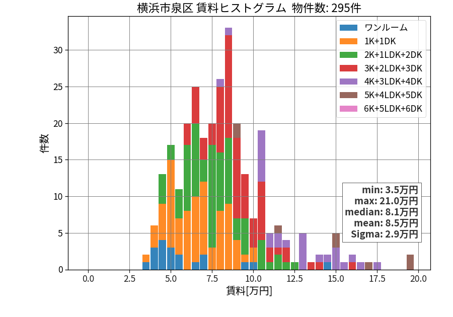 ward_izumi-ku_hist_mado_S05.png