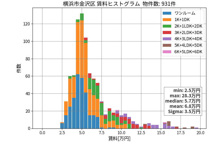 ward_kanazawa-ku_hist_mado_S05.png