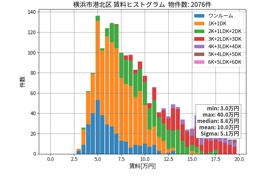 ward_kohoku-ku_hist_mado_S05.png