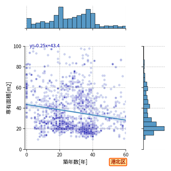 ward_kohoku-ku_y2a_scat_jg_S04.png
