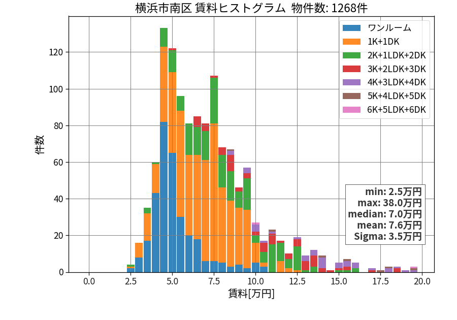 ward_minami-ku_hist_mado_S05.png