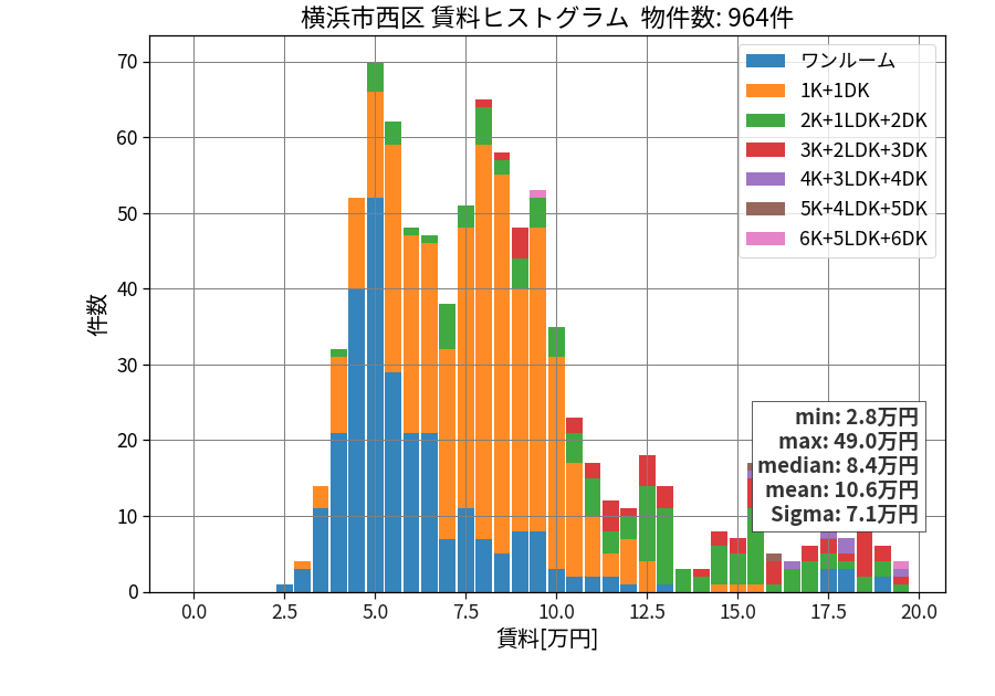 ward_nishi-ku_hist_mado_S05.png