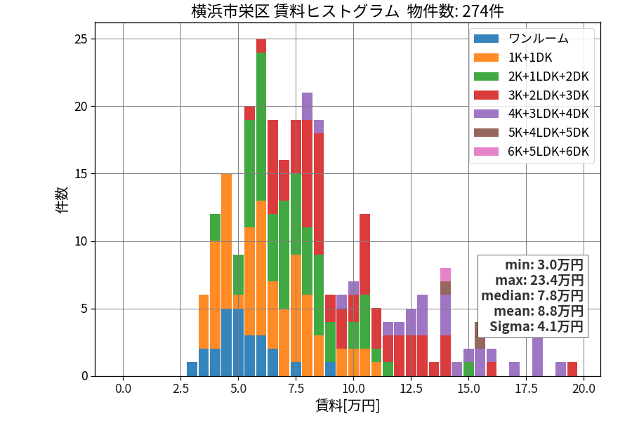 ward_sakae-ku_hist_mado_S05.png