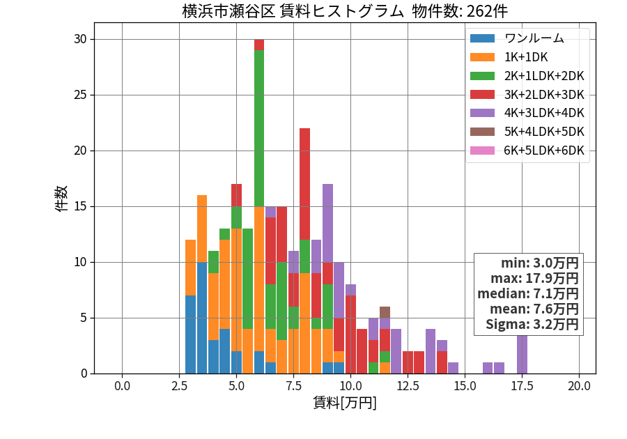 ward_seya-ku_hist_mado_S05.png