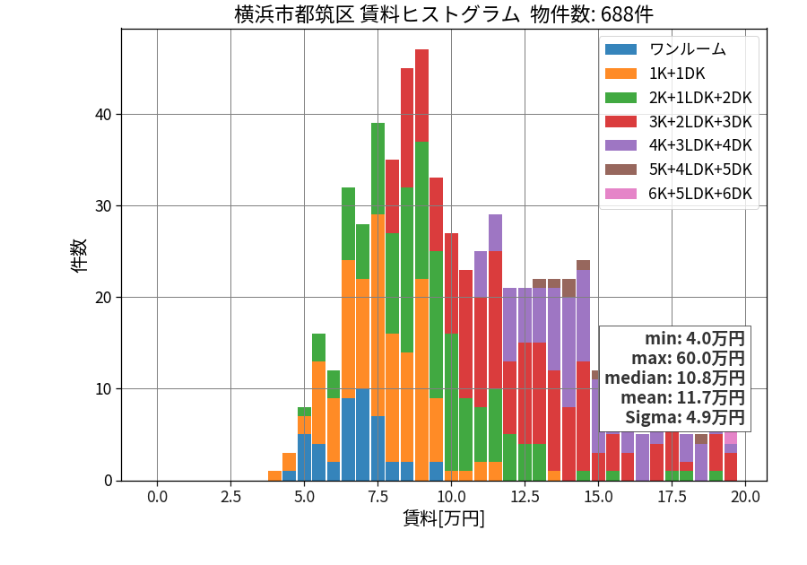 ward_tsuzuki-ku_hist_mado_S05.png