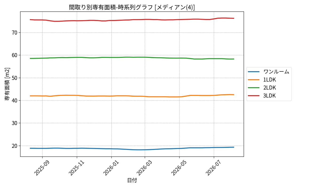 timeline_006_area.png