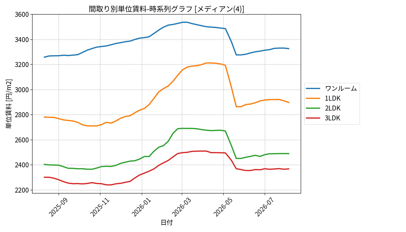 timeline_006_urent.png