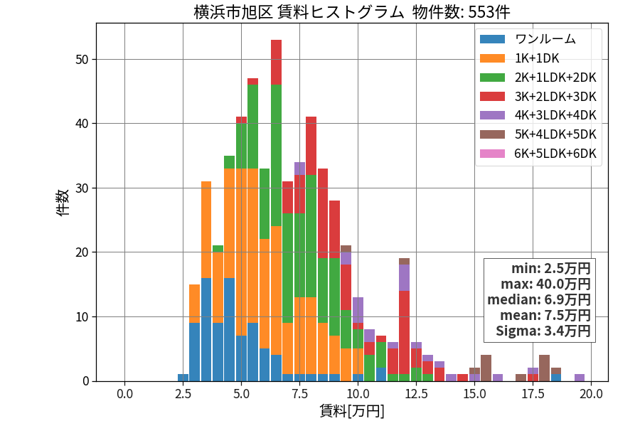 ward_asahi-ku_hist_mado_S05.png