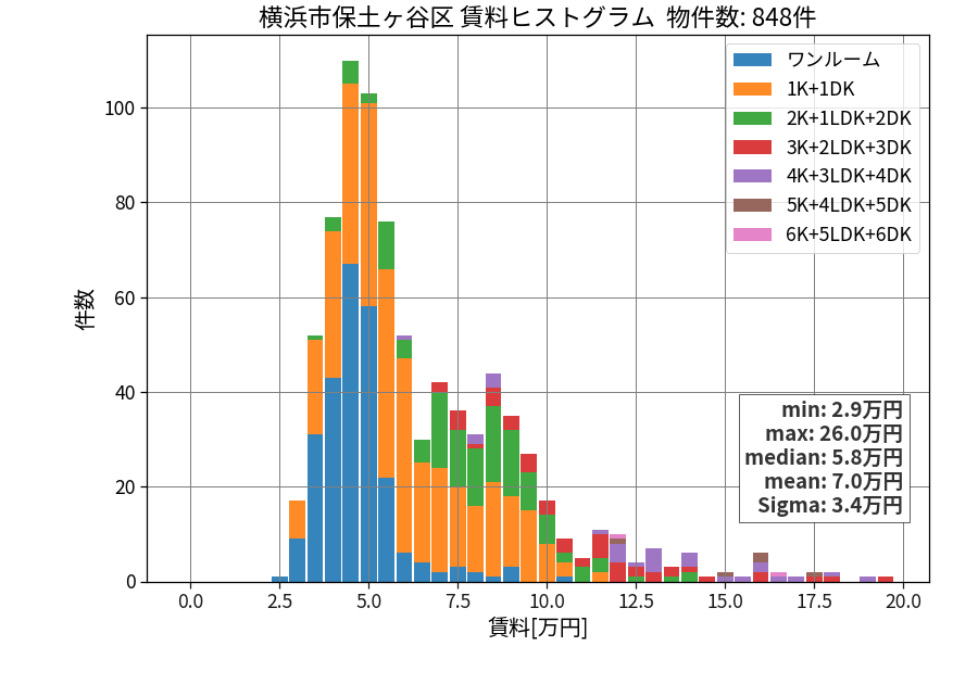 ward_hodogaya-ku_hist_mado_S05.png