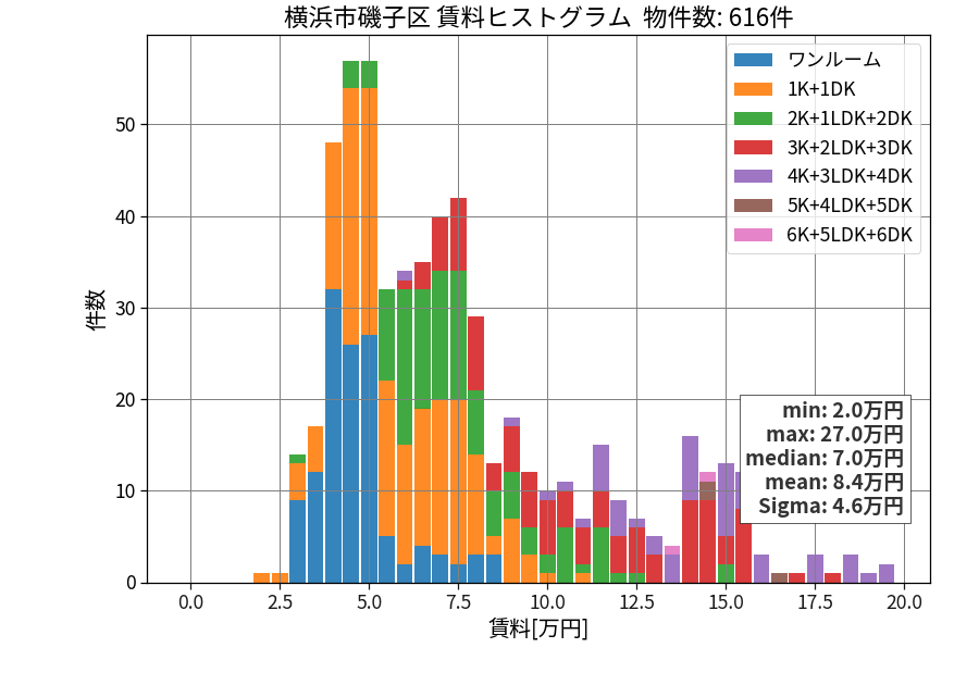 ward_isogo-ku_hist_mado_S05.png