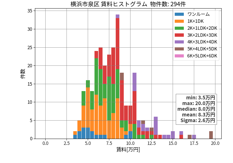 ward_izumi-ku_hist_mado_S05.png