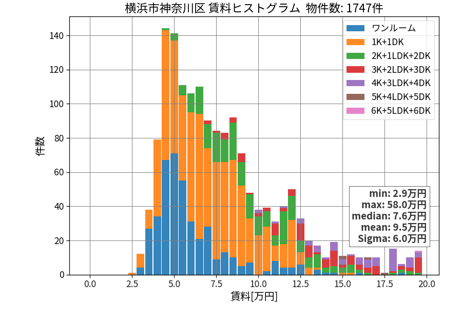 ward_kanagawa-ku_hist_mado_S05.png